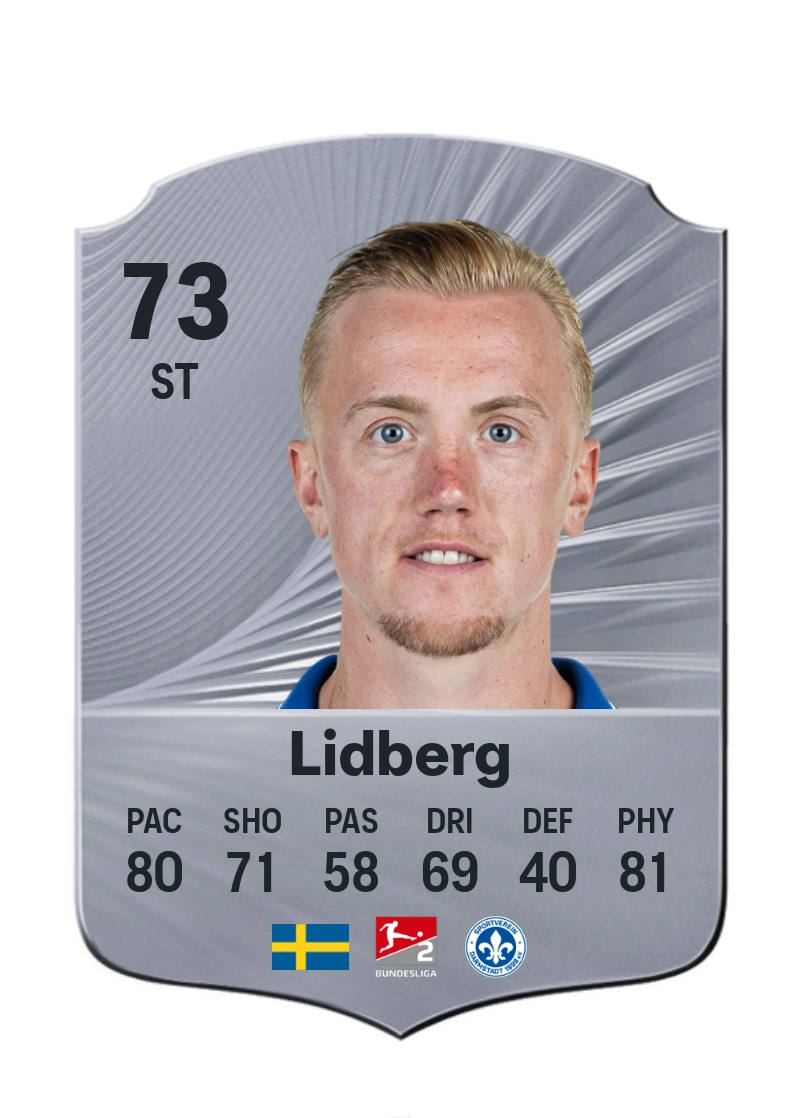 Isac Lidberg