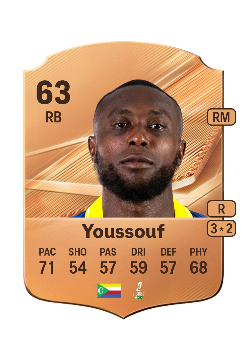 Bendjaloud Youssouf