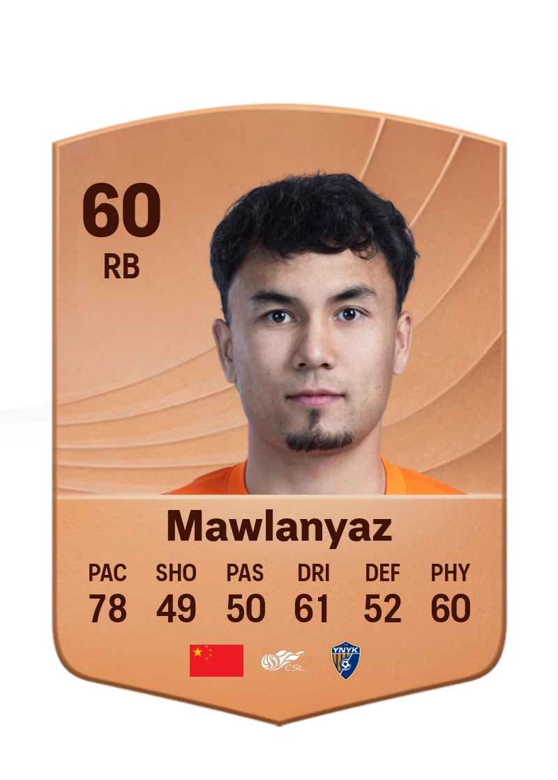 Dilmurat Mawlanyaz