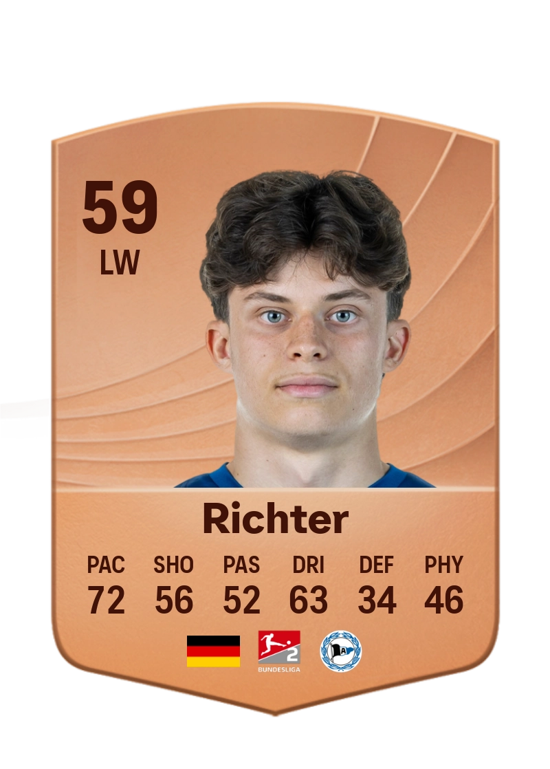 Daniel Richter