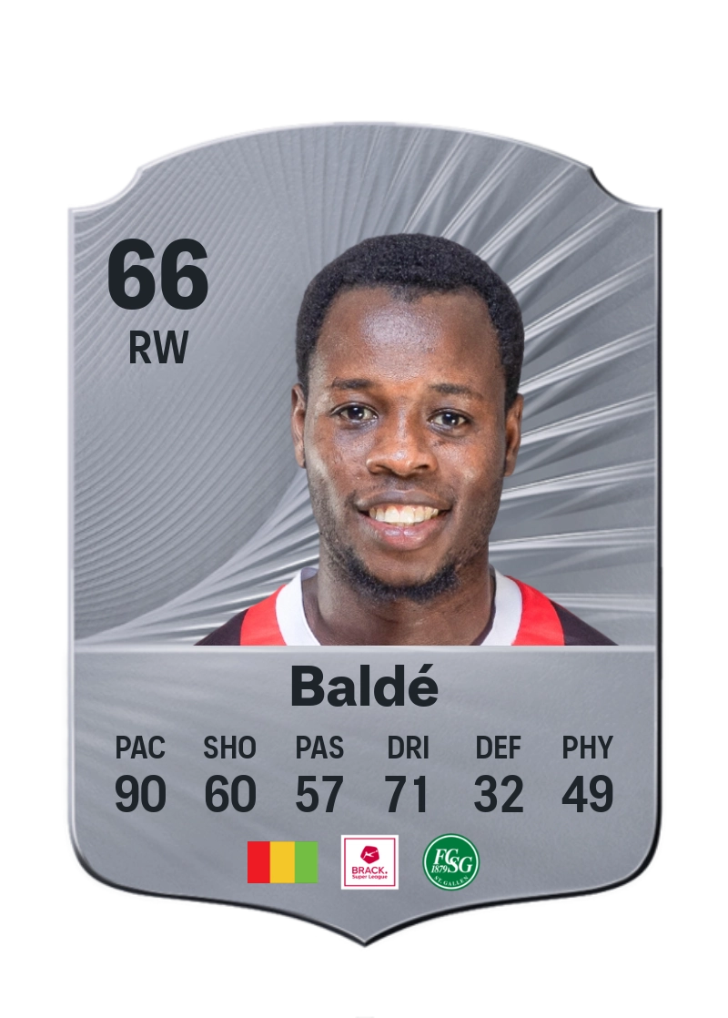 Aliou Baldé