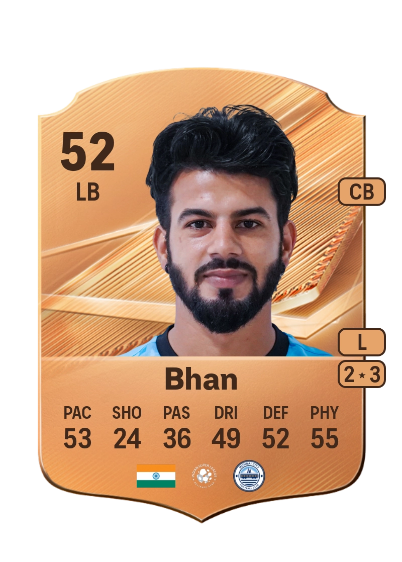 Amandeep Bhan