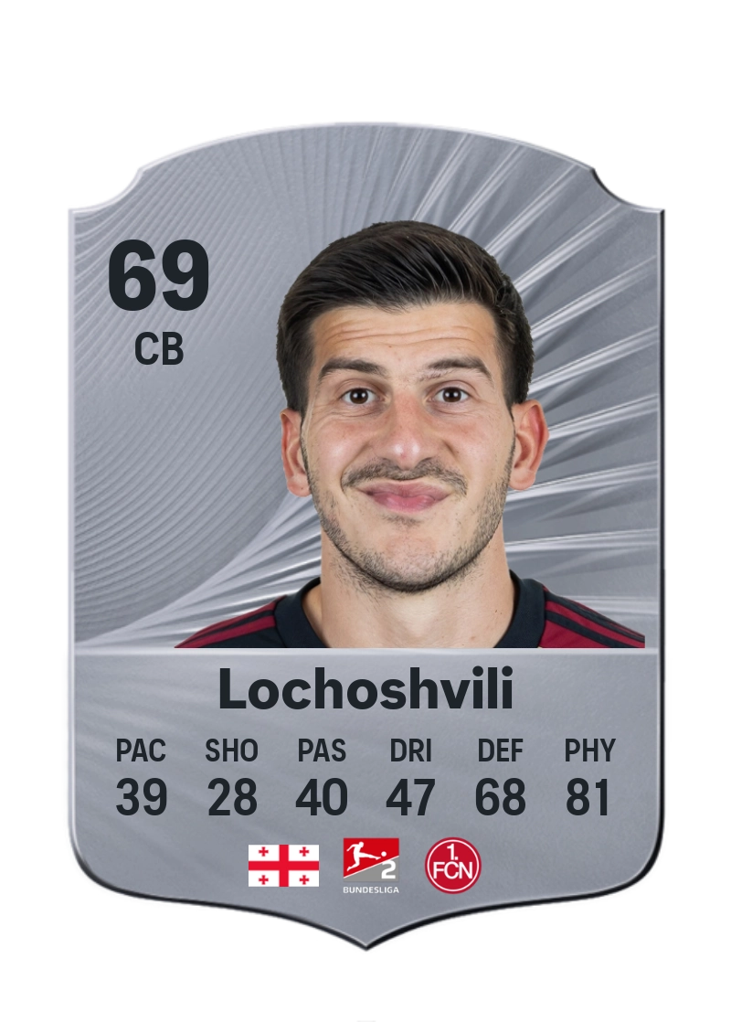 Luka Lochoshvili