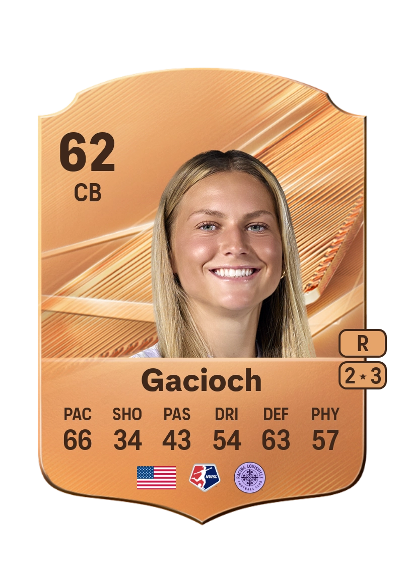 Mirann Gacioch