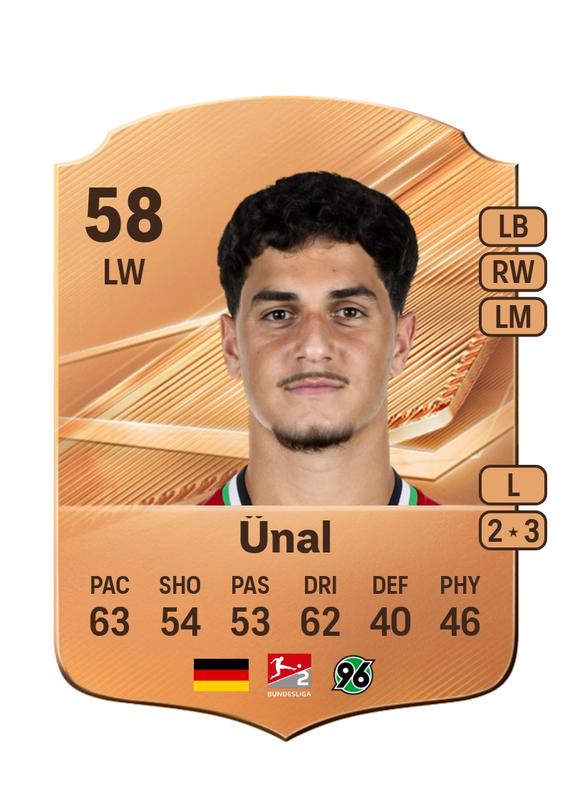 Yunus Ünal