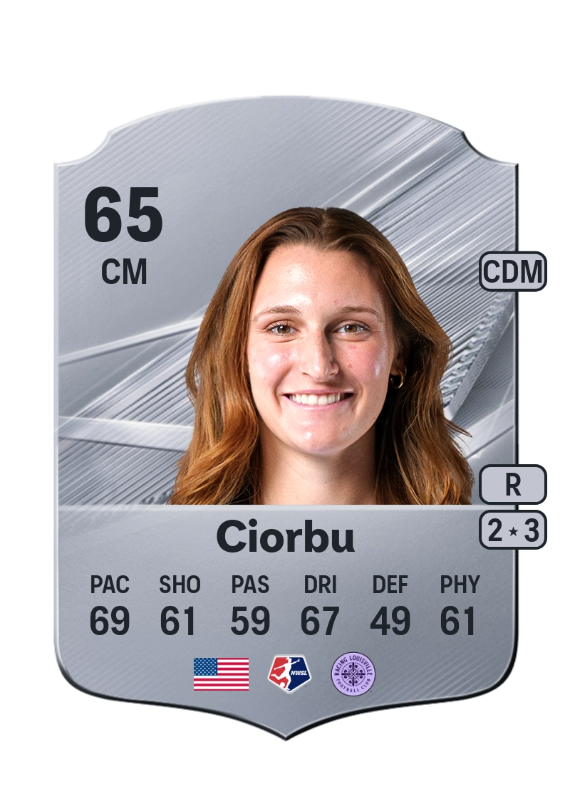 Avery Ciorbu