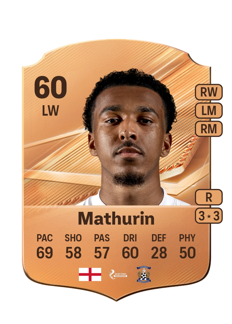 Roshaun Mathurin