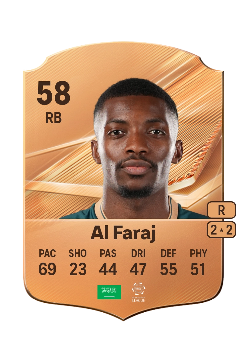 Abdulaziz Al Faraj