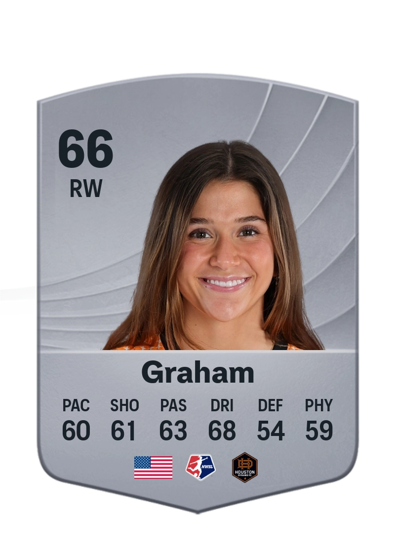 Maggie Graham