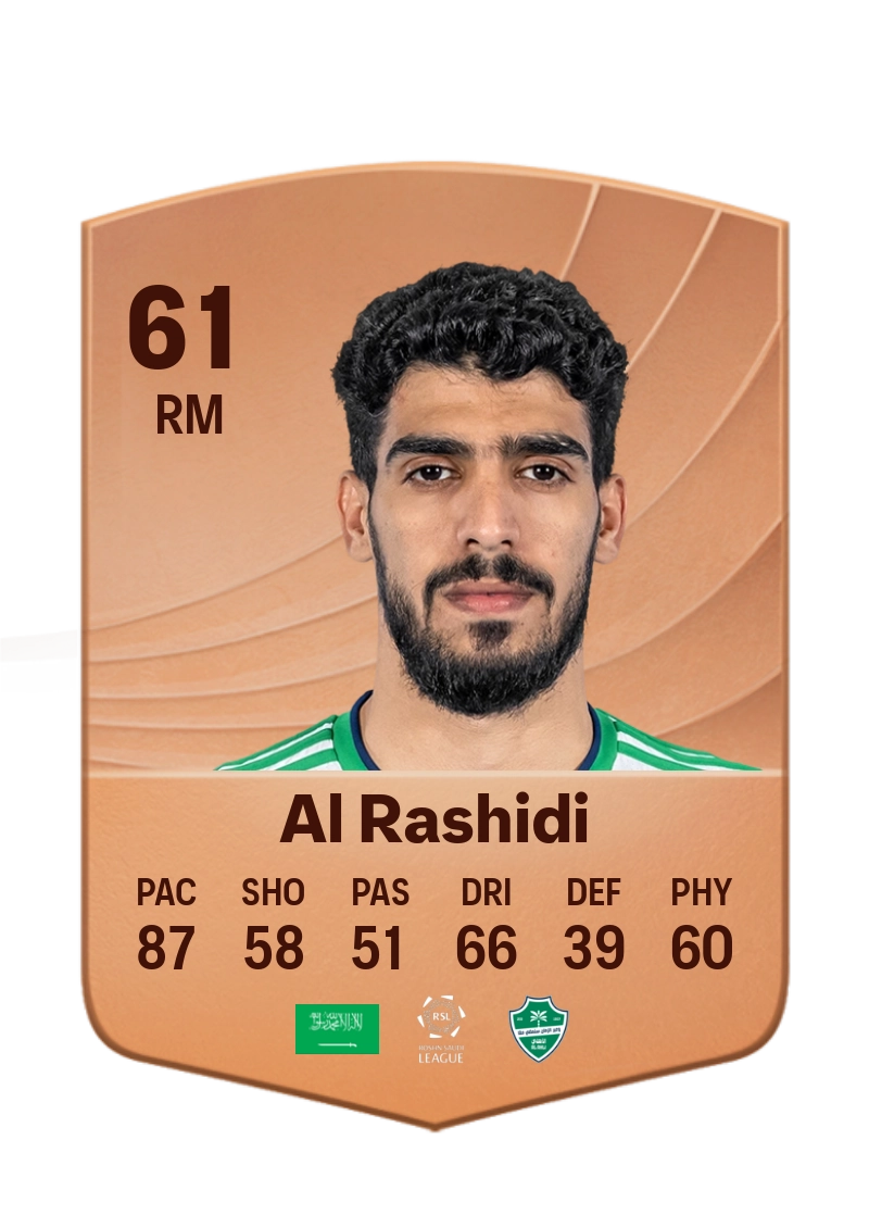 Fahad Al Rashidi