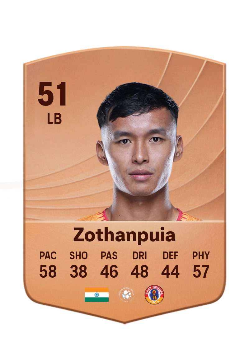 Mark Zothanpuia