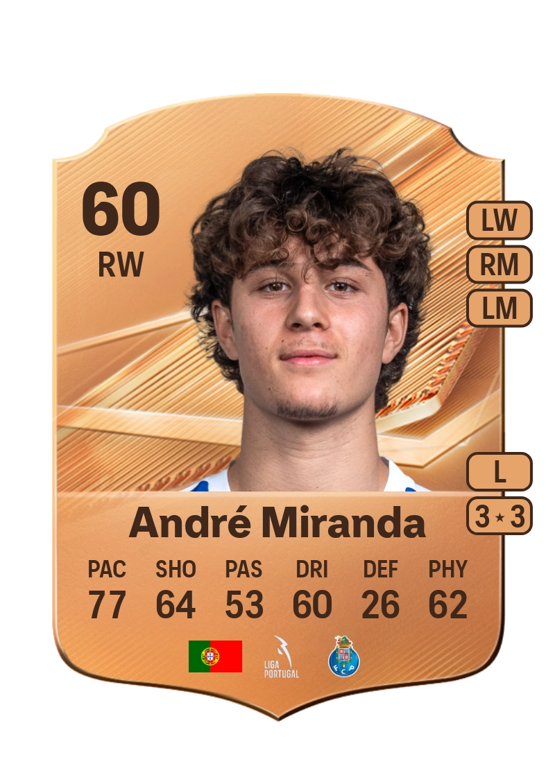 André Miranda