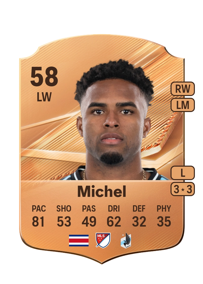 Kenyel Michel