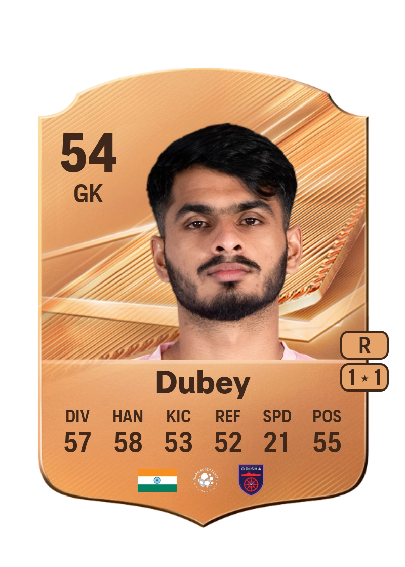 Manas Dubey