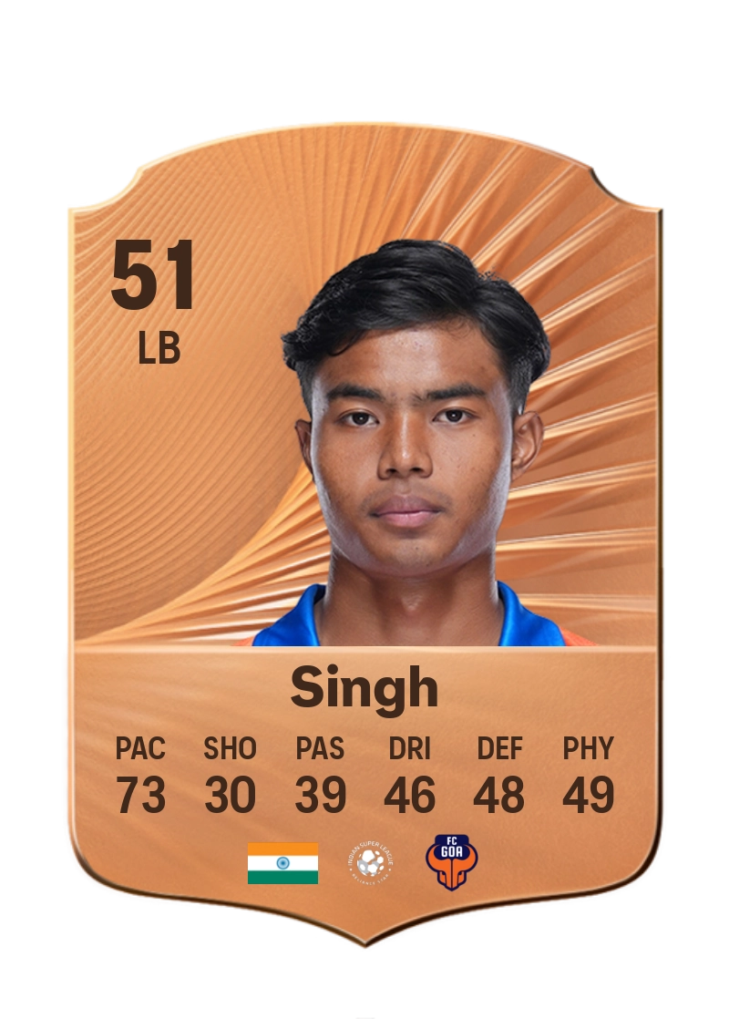 Sanatomba Singh