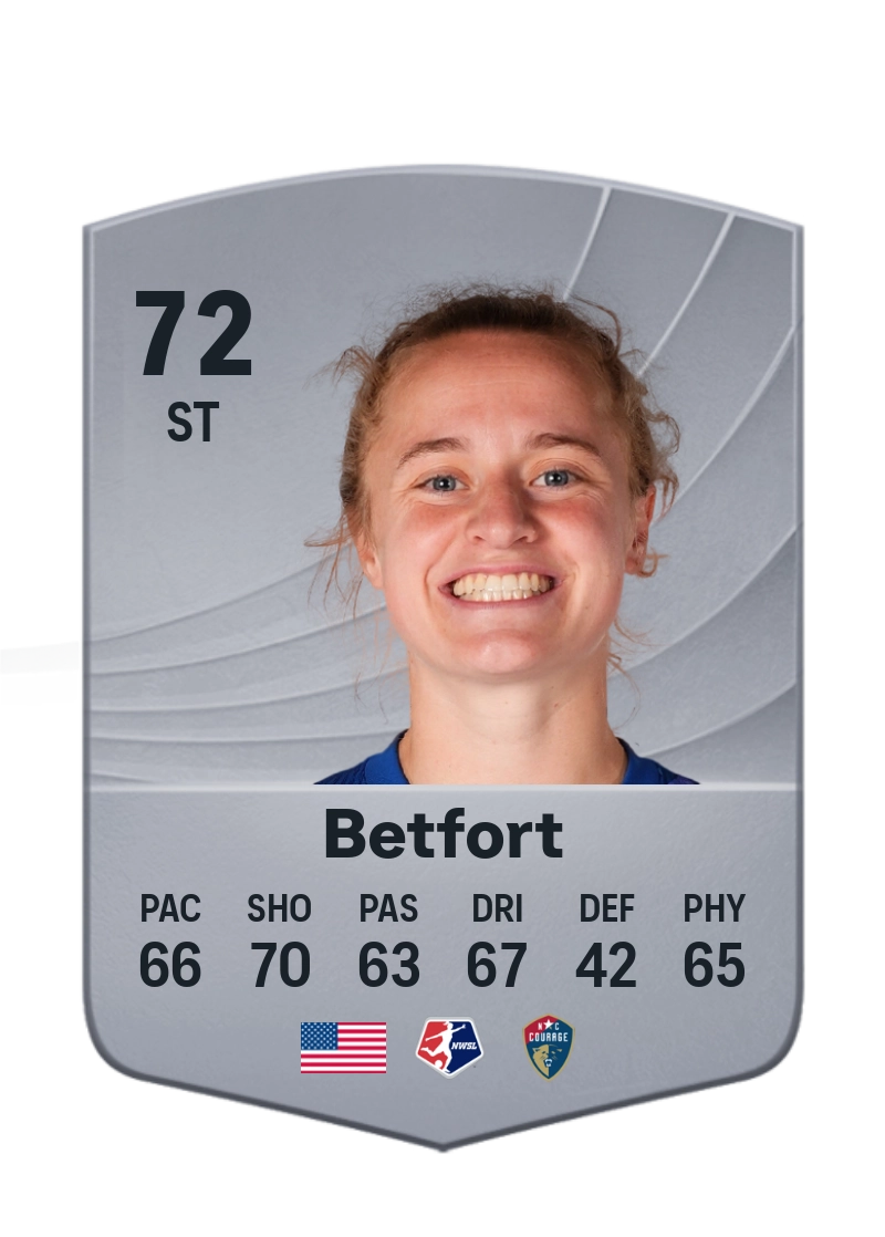 Hannah Betfort