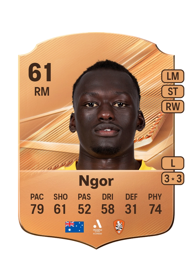 Sabit Ngor
