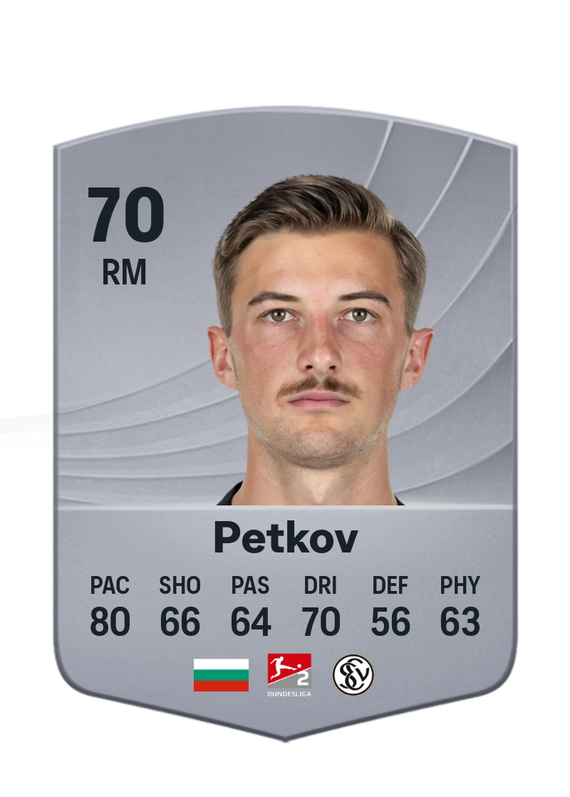 Lukas Petkov