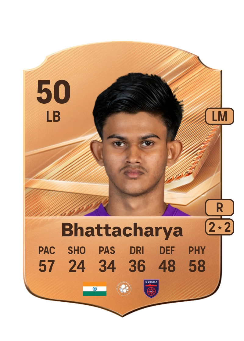 Subham Bhattacharya
