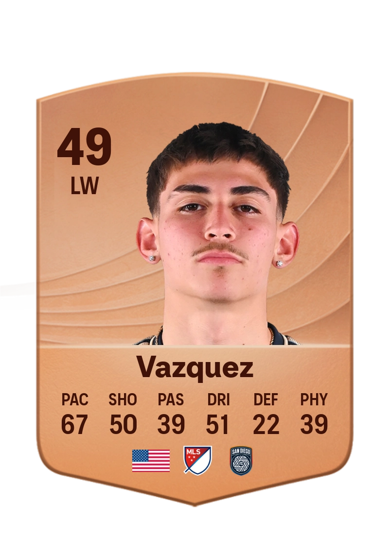 David Vazquez