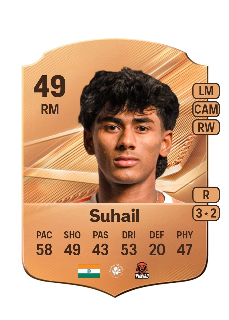 Muhammad Suhail