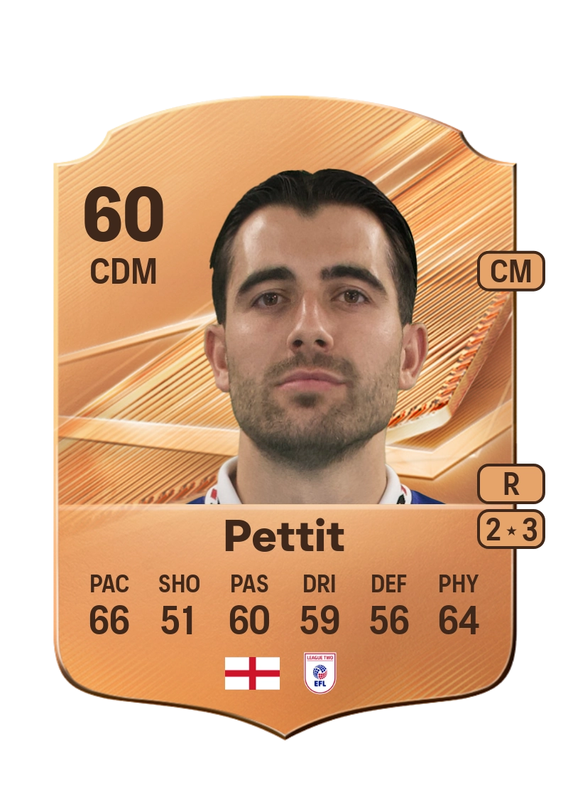 Casey Pettit