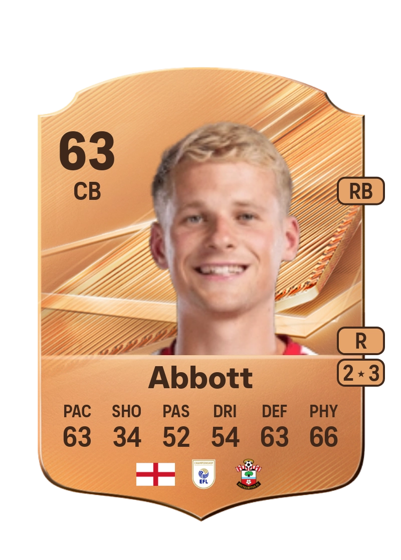 Zach Abbott