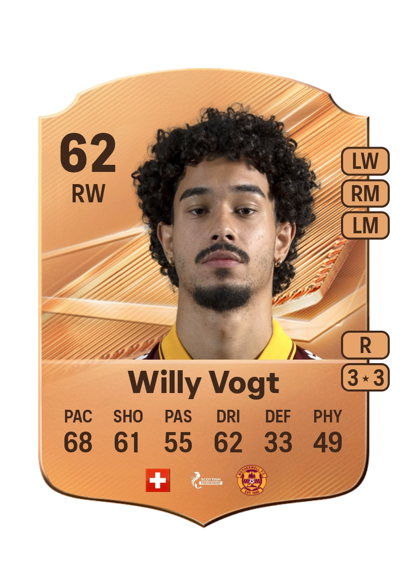 Willy Vogt