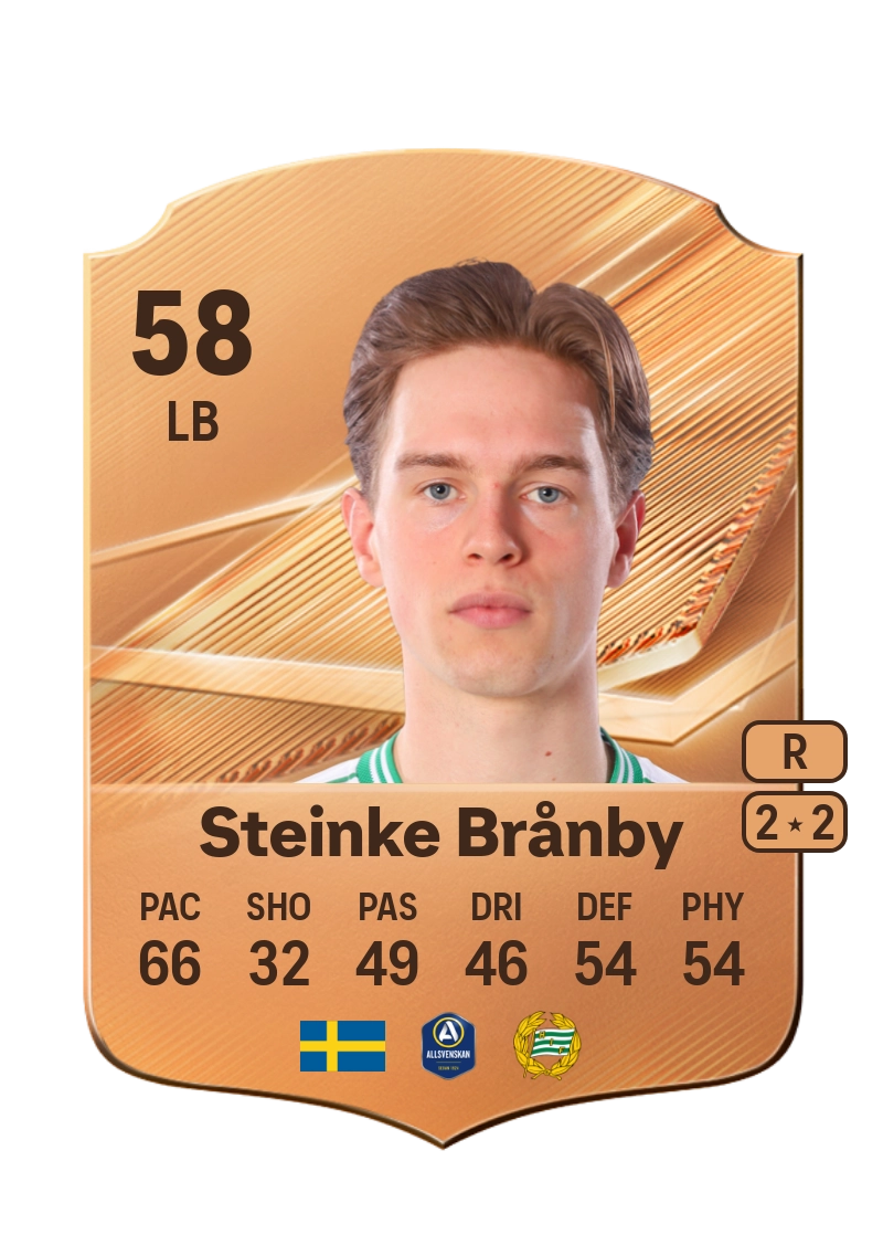 Oscar Steinke Brånby