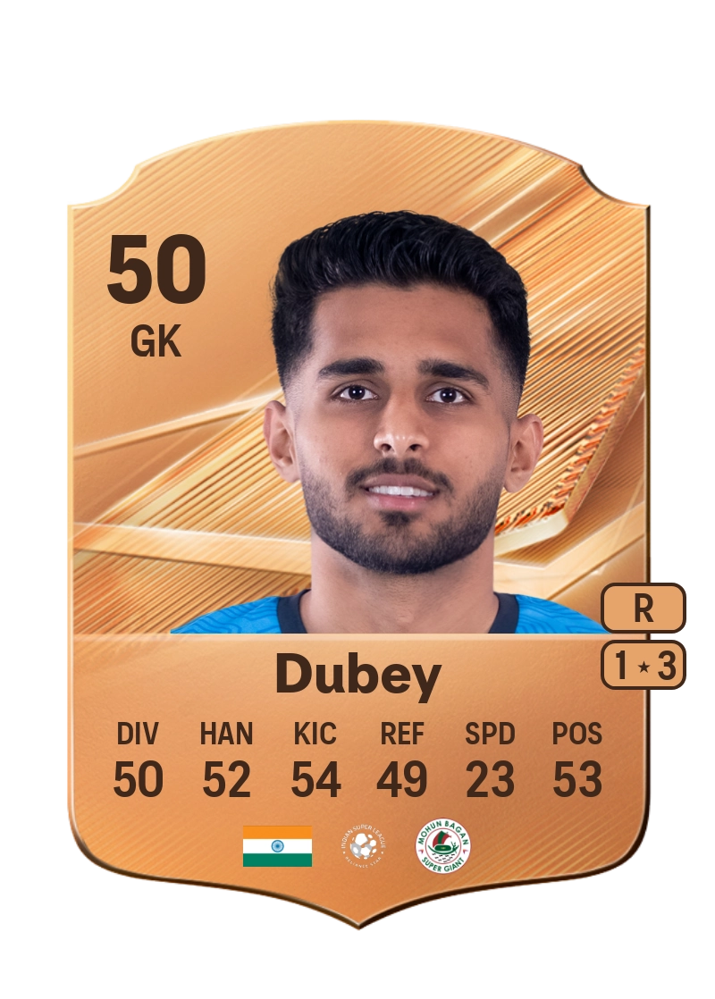 Priyansh Dubey