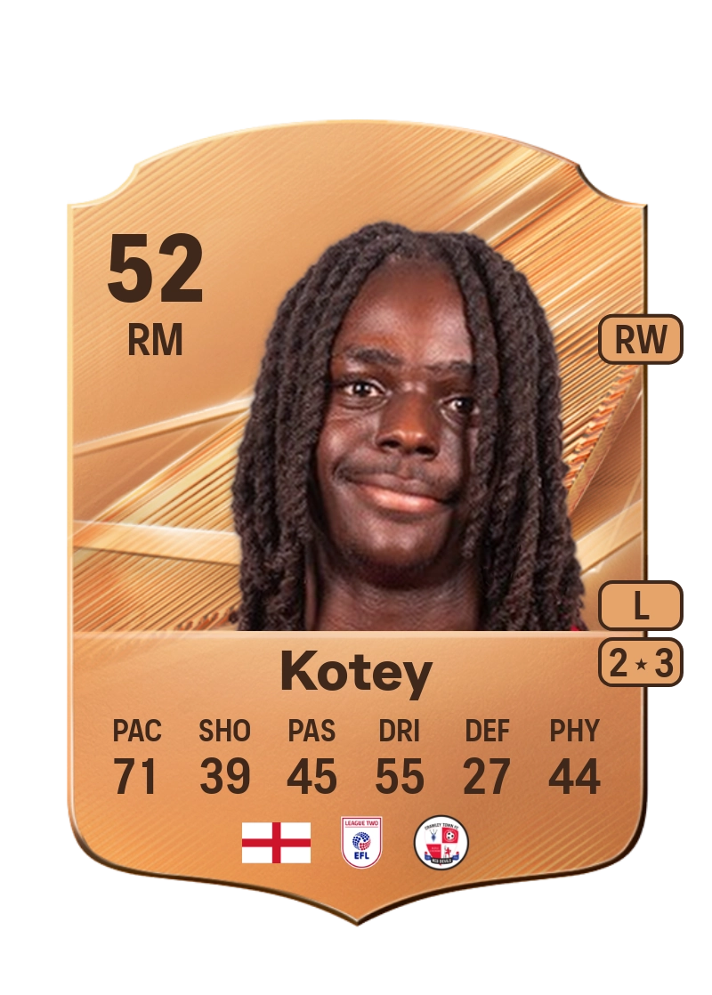 Fate Kotey