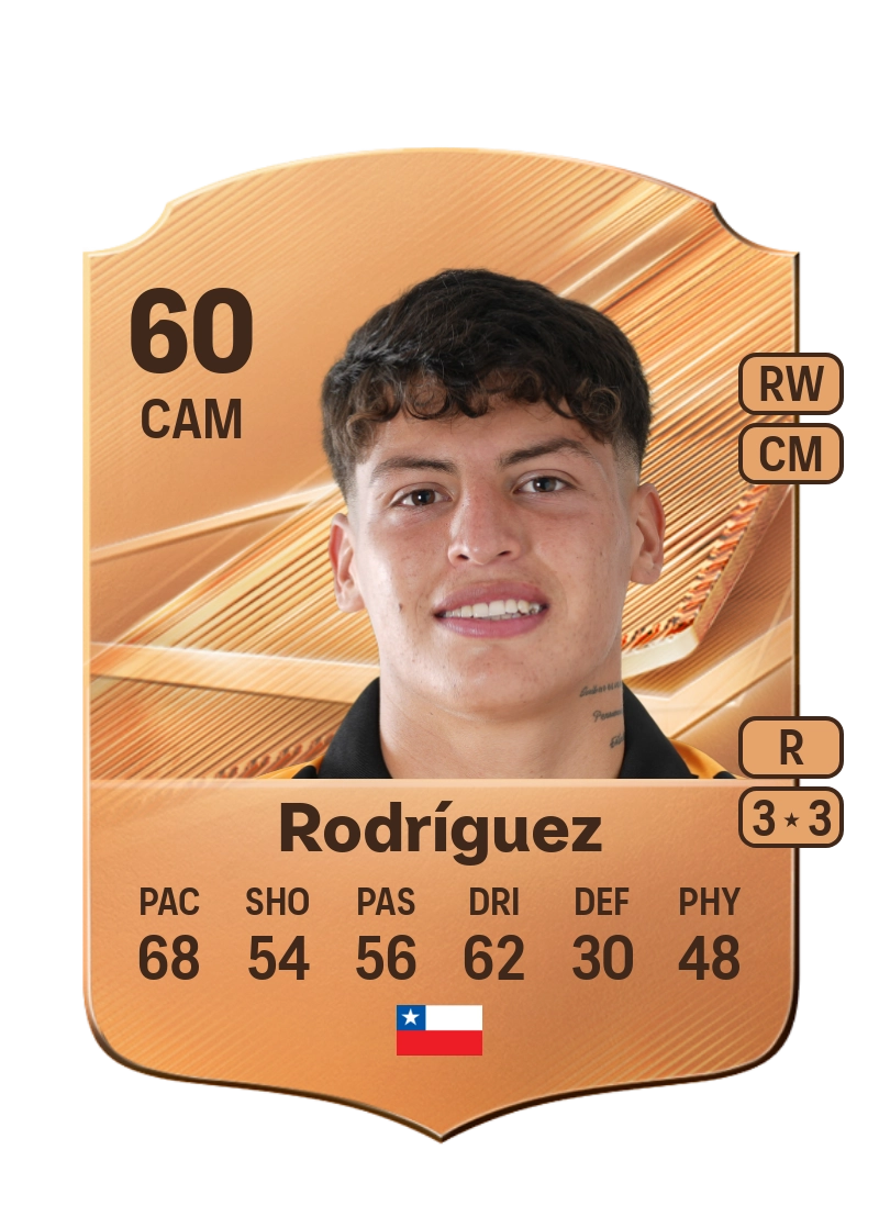Pablo Rodríguez