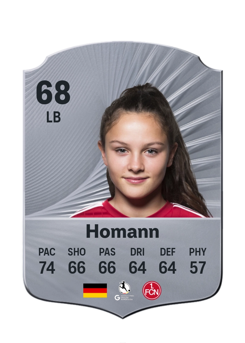 Sanja Homann