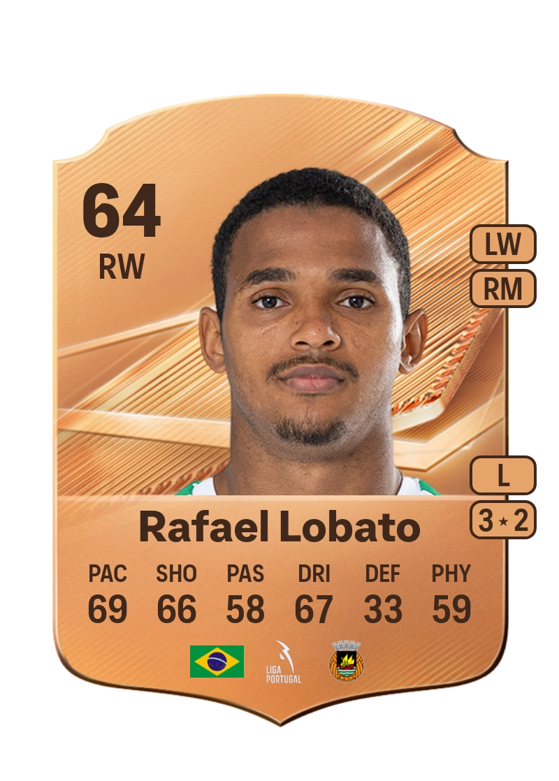 Rafael Lobato