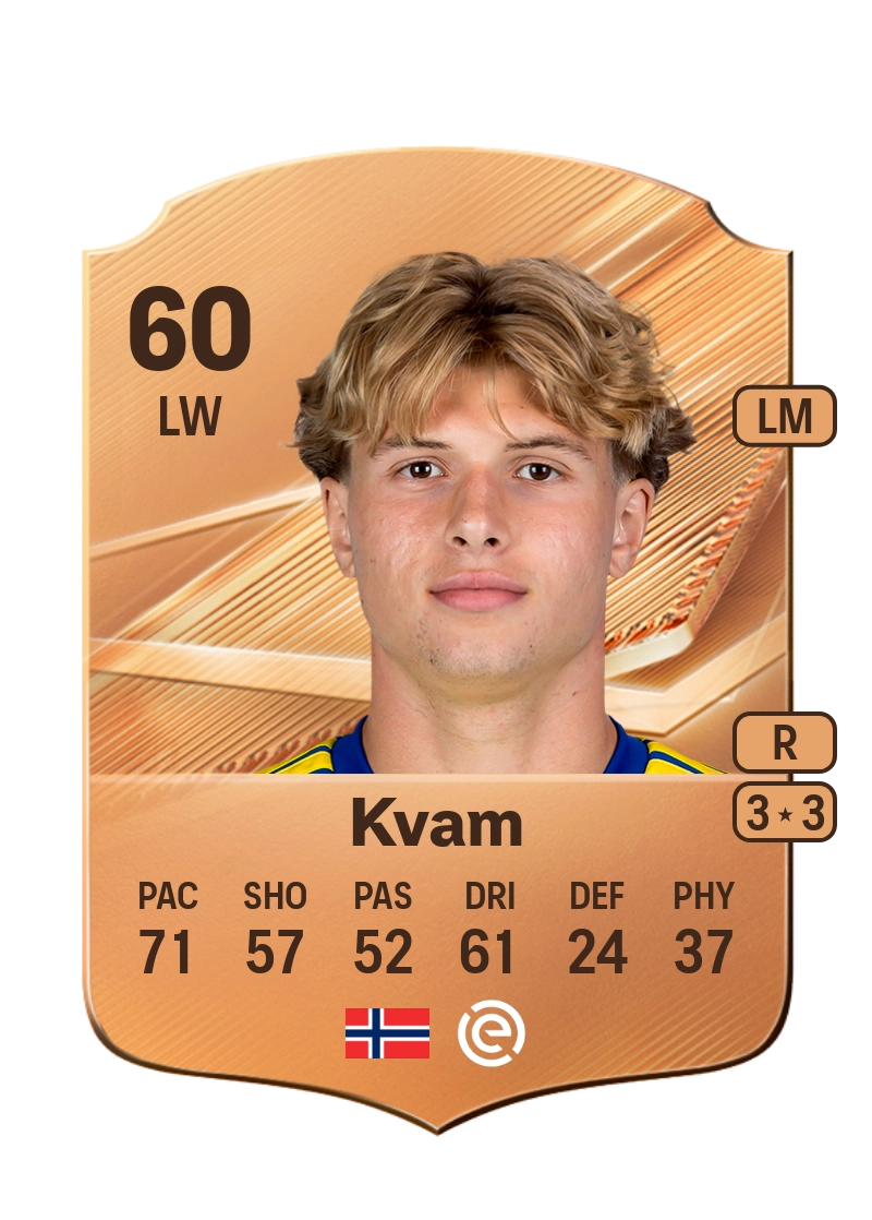 Fabian Kvam