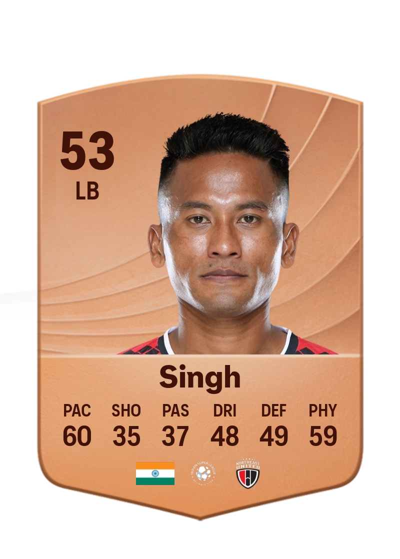 Tondonba Singh