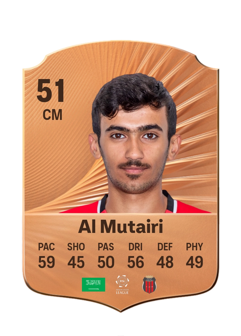 Bader Al Mutairi