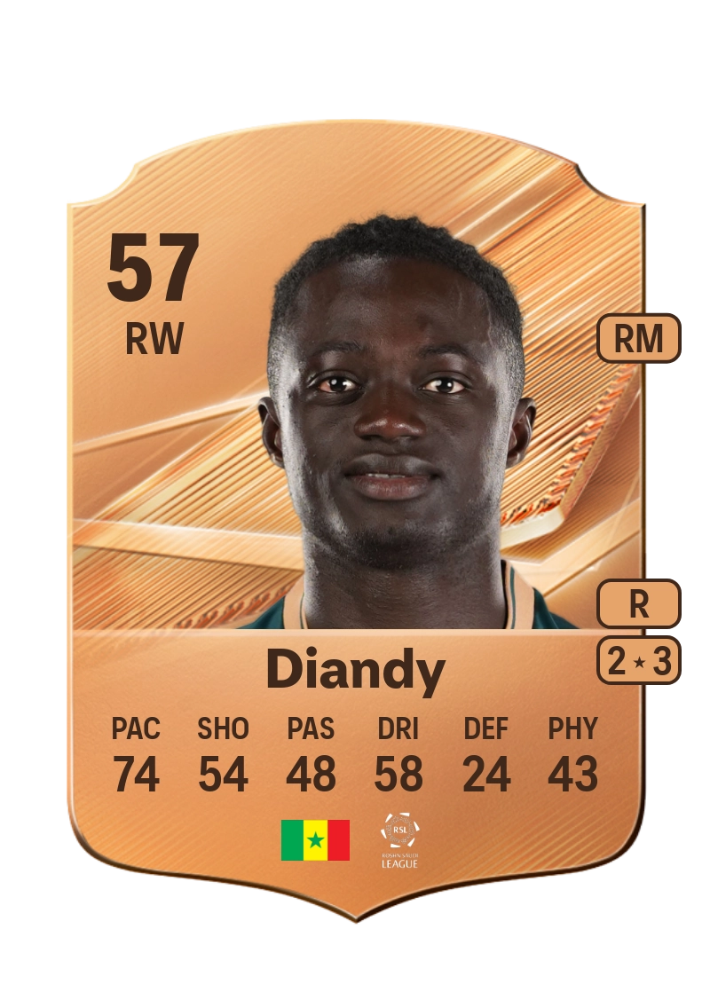 Clayton Diandy