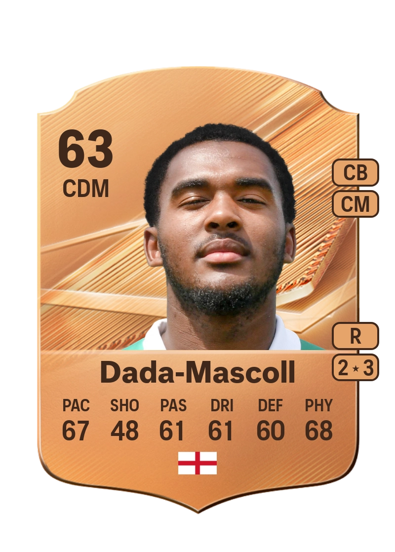 Isaiah Dada-Mascoll