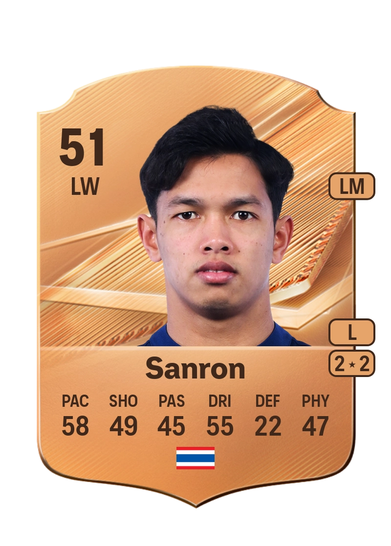 Iklas Sanron