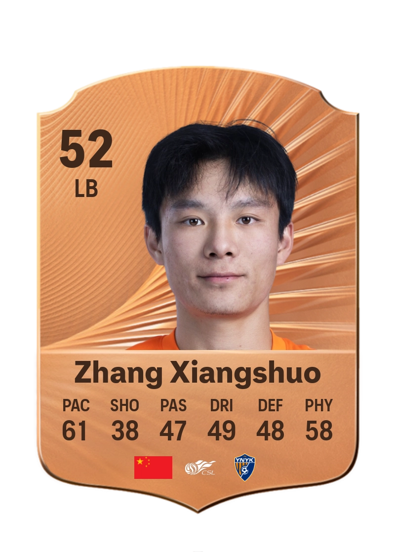 Zhang Xiangshuo