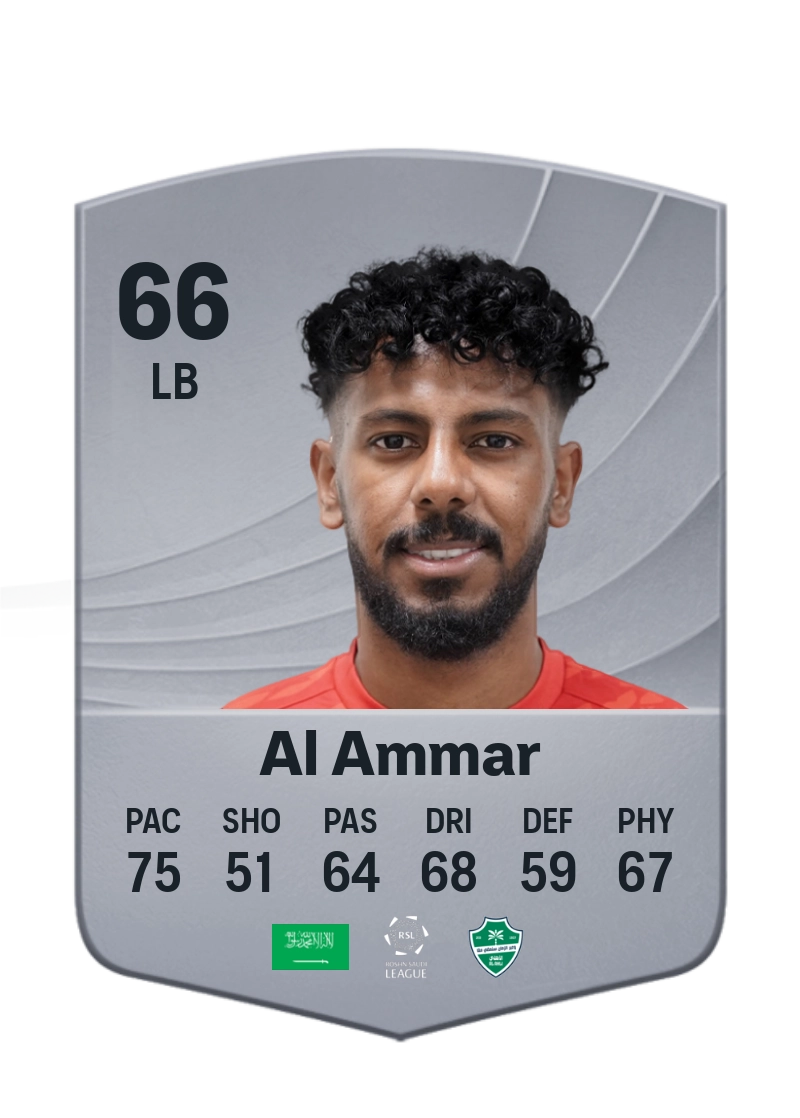 Abdullah Al Ammar