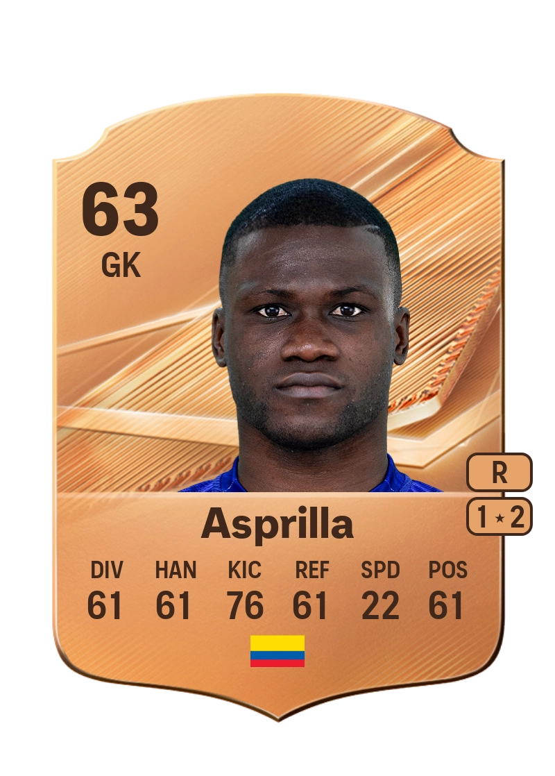 Weimar Asprilla