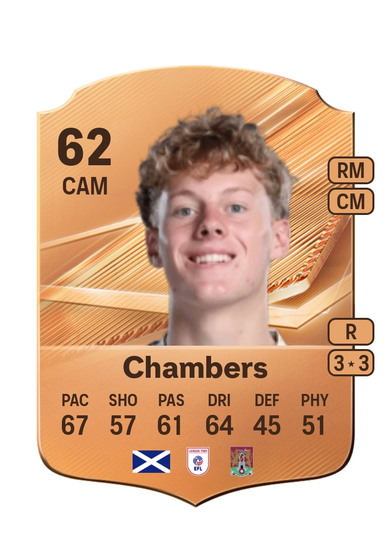 Sam Chambers