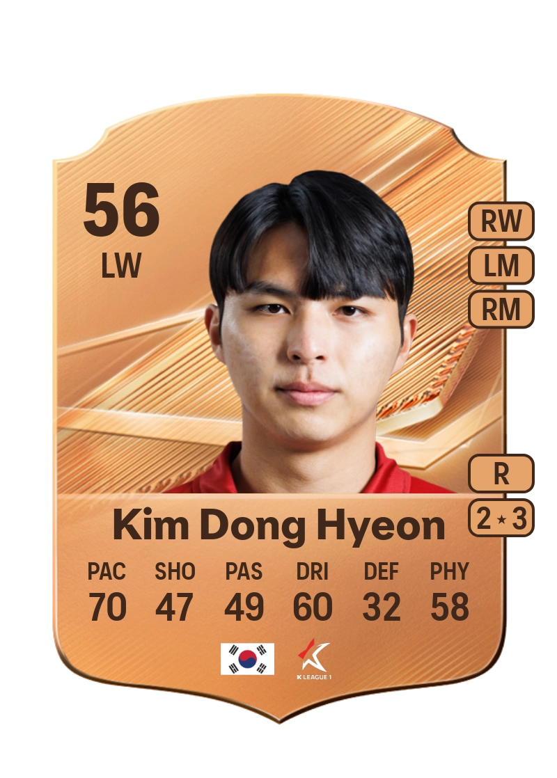 Kim Dong Hyeon