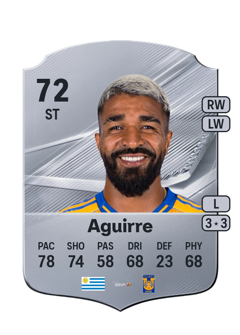 Rodrigo Aguirre