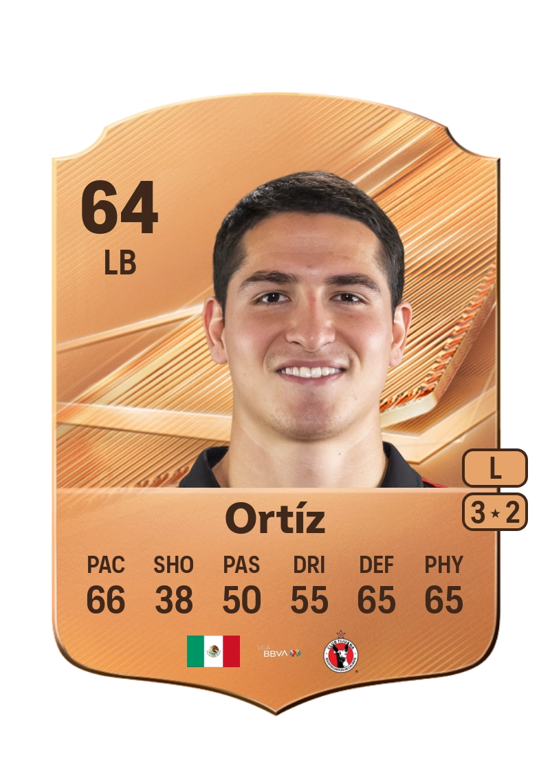 Pablo Ortíz