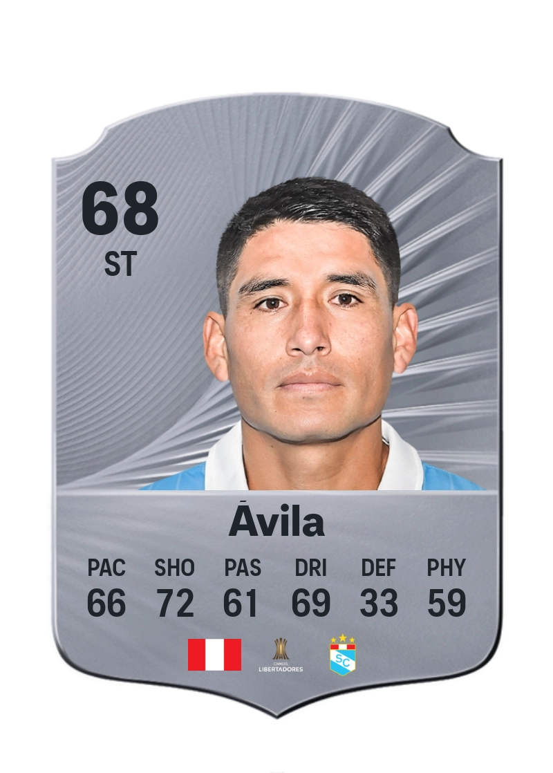 Írven Ávila