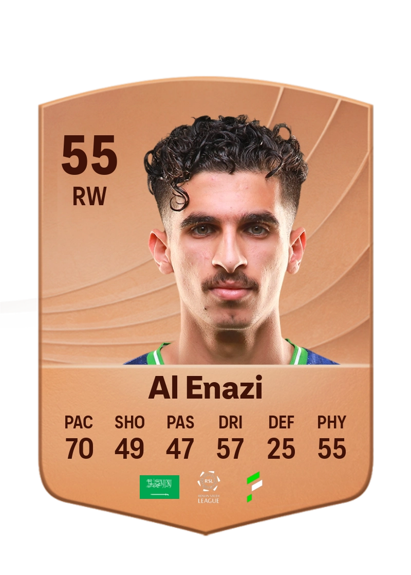 Abdullah Al Anzi