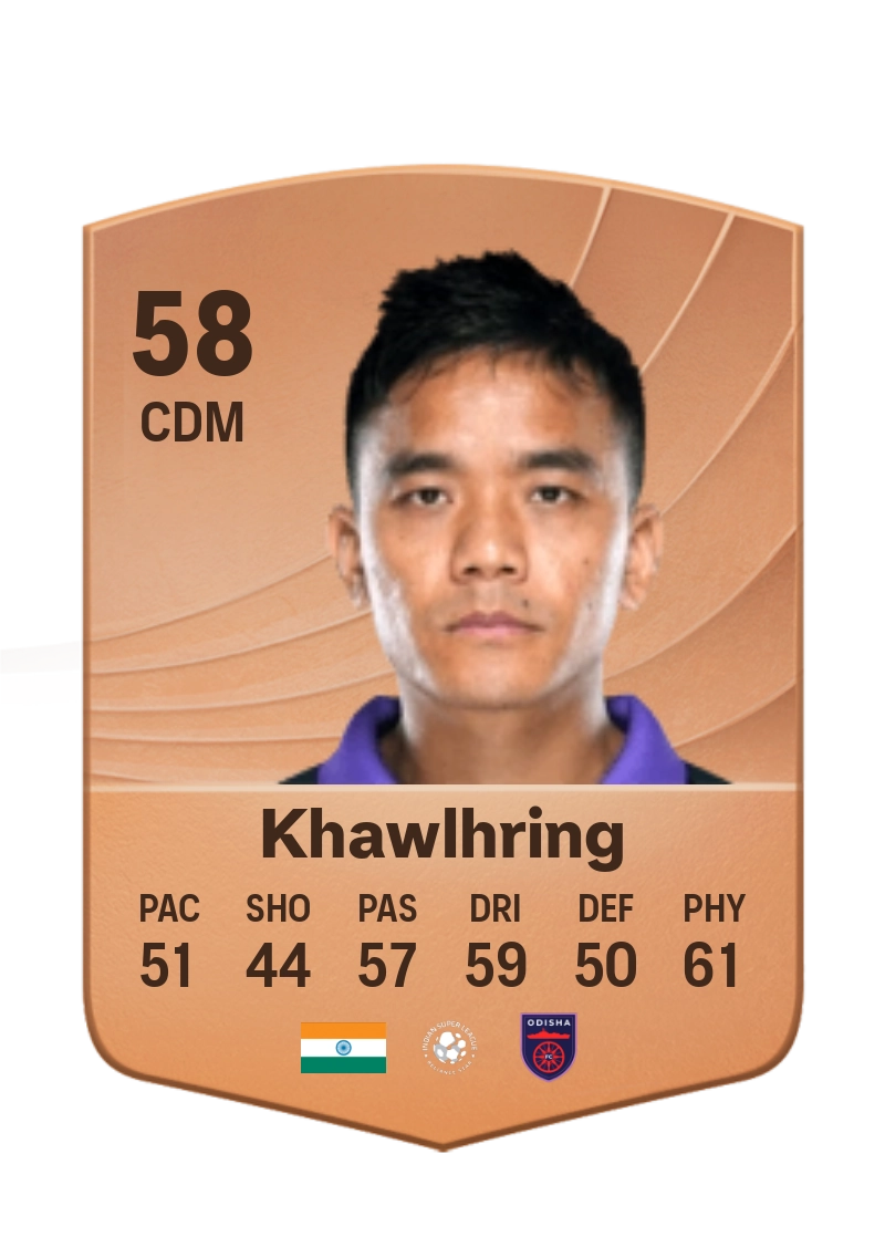 Lalthathanga Khawlhring